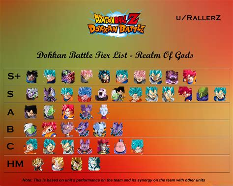 dokkan reddit|dokkan battle reddit tier list.